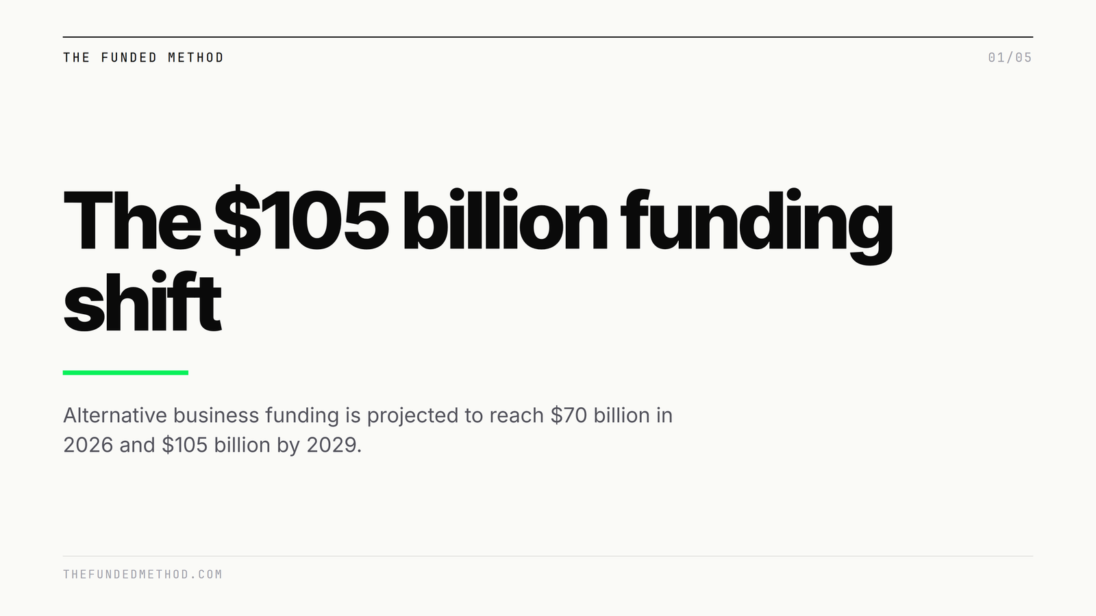 Alternative business funding is on pace to reach 5 billion by 2029